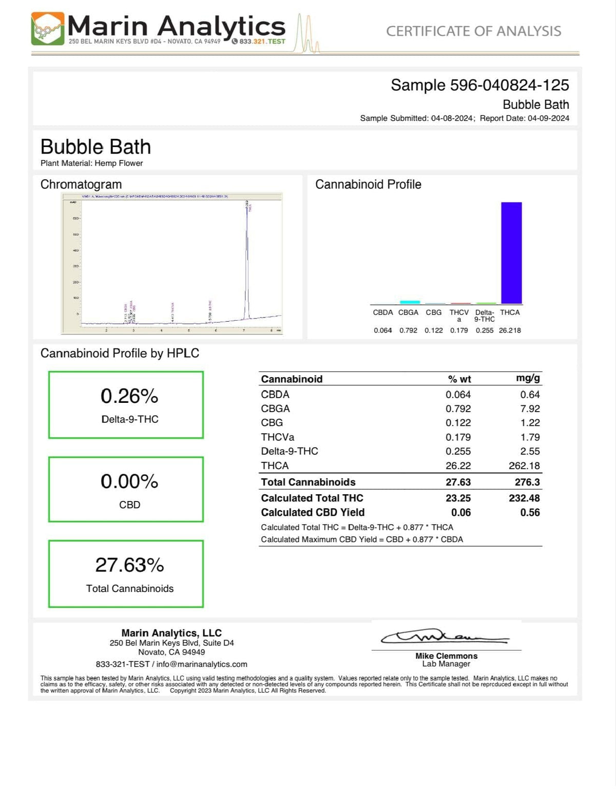 Bubble Bath - THCA Flower - BackWoodz
