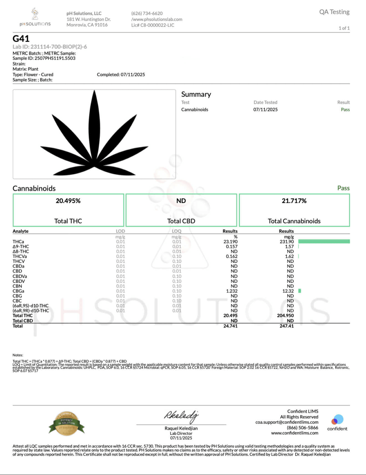 BackWoodz - THCA Flower - Gelato 41 COA (Certificate of analysis)