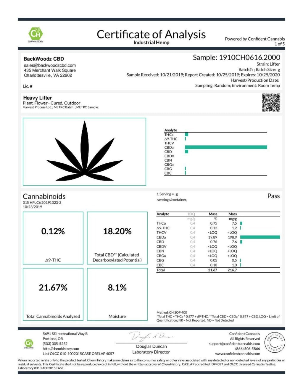 Heavy Lifter Coa - BackWoodz CBD