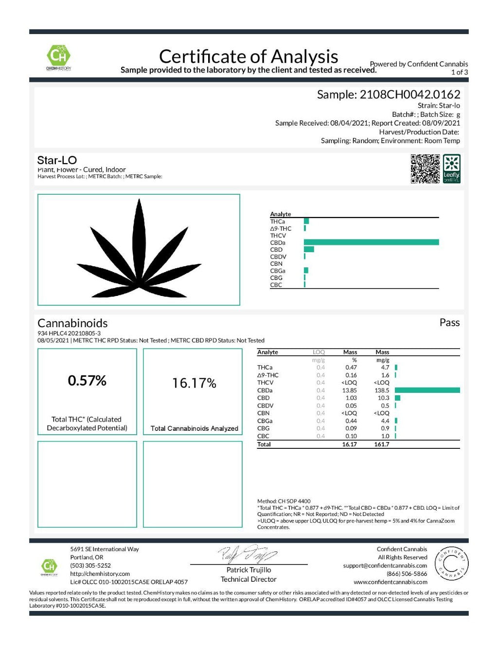 BackWoodz Star - Lo CBD Flower COA
